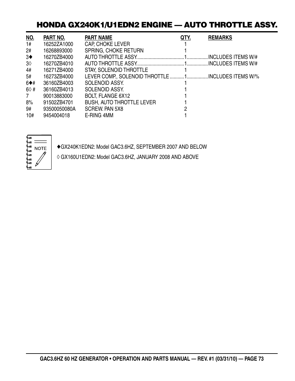 Multiquip Portable Generator GAC3.6HZ User Manual | Page 73 / 82