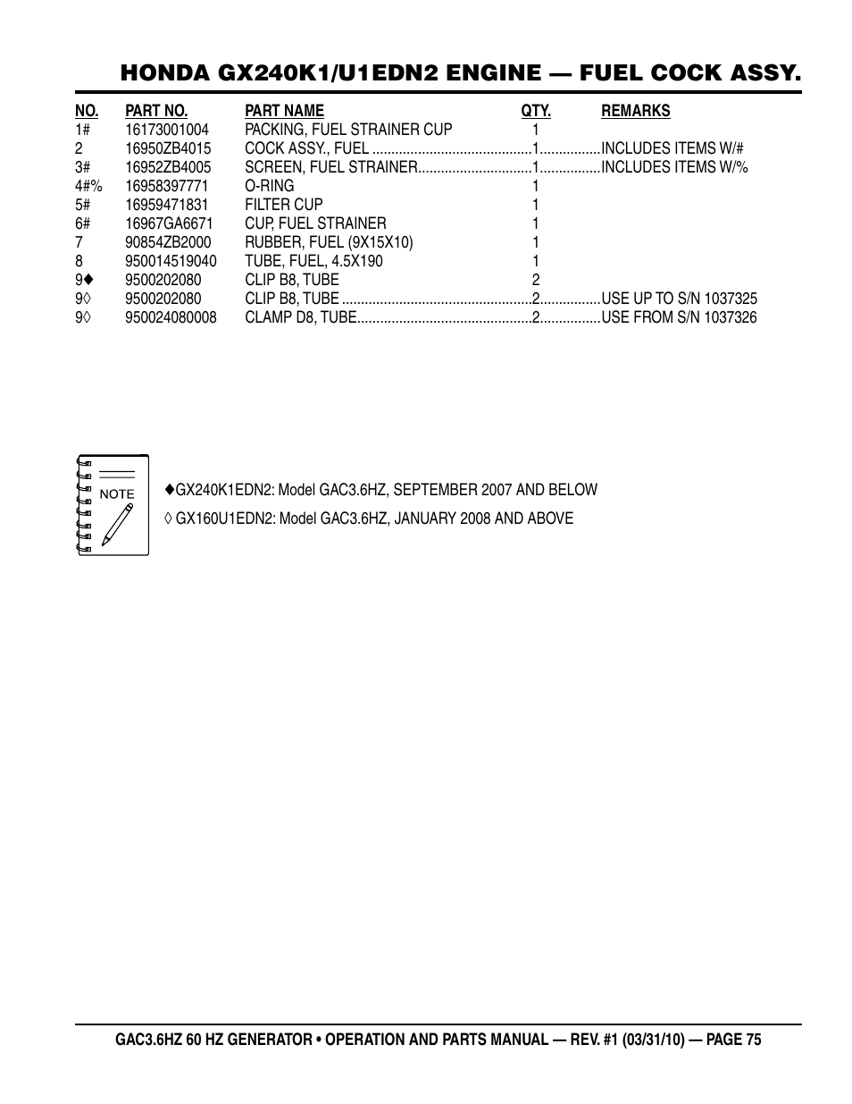 Multiquip Portable Generator GAC3.6HZ User Manual | Page 75 / 82