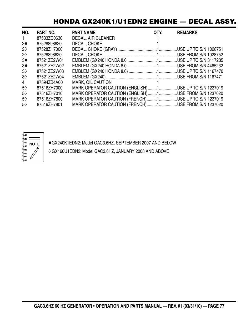 Multiquip Portable Generator GAC3.6HZ User Manual | Page 77 / 82