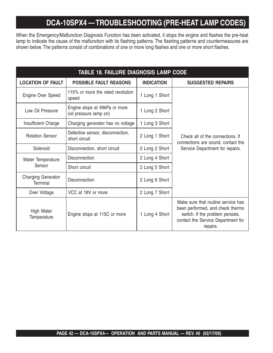 Dca-10spx4 — troubleshooting (pre-heat lamp codes) | Multiquip Whisperwatt Series 60 Hz Generator DCA-10SPX4 User Manual | Page 42 / 74