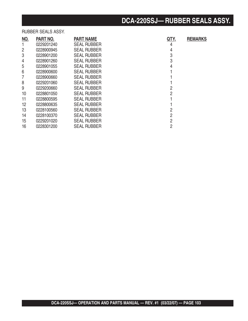 1dca-220ssj— rubber seals assy | Multiquip MQPower Whisperwatt Series 60Hz Generator DCA-220SSJ User Manual | Page 103 / 108