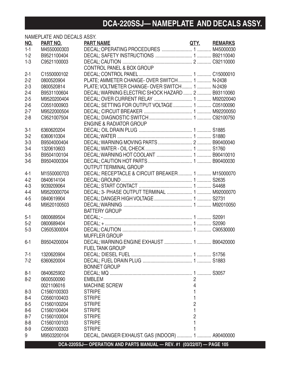 1dca-220ssj— nameplate and decals assy | Multiquip MQPower Whisperwatt Series 60Hz Generator DCA-220SSJ User Manual | Page 105 / 108
