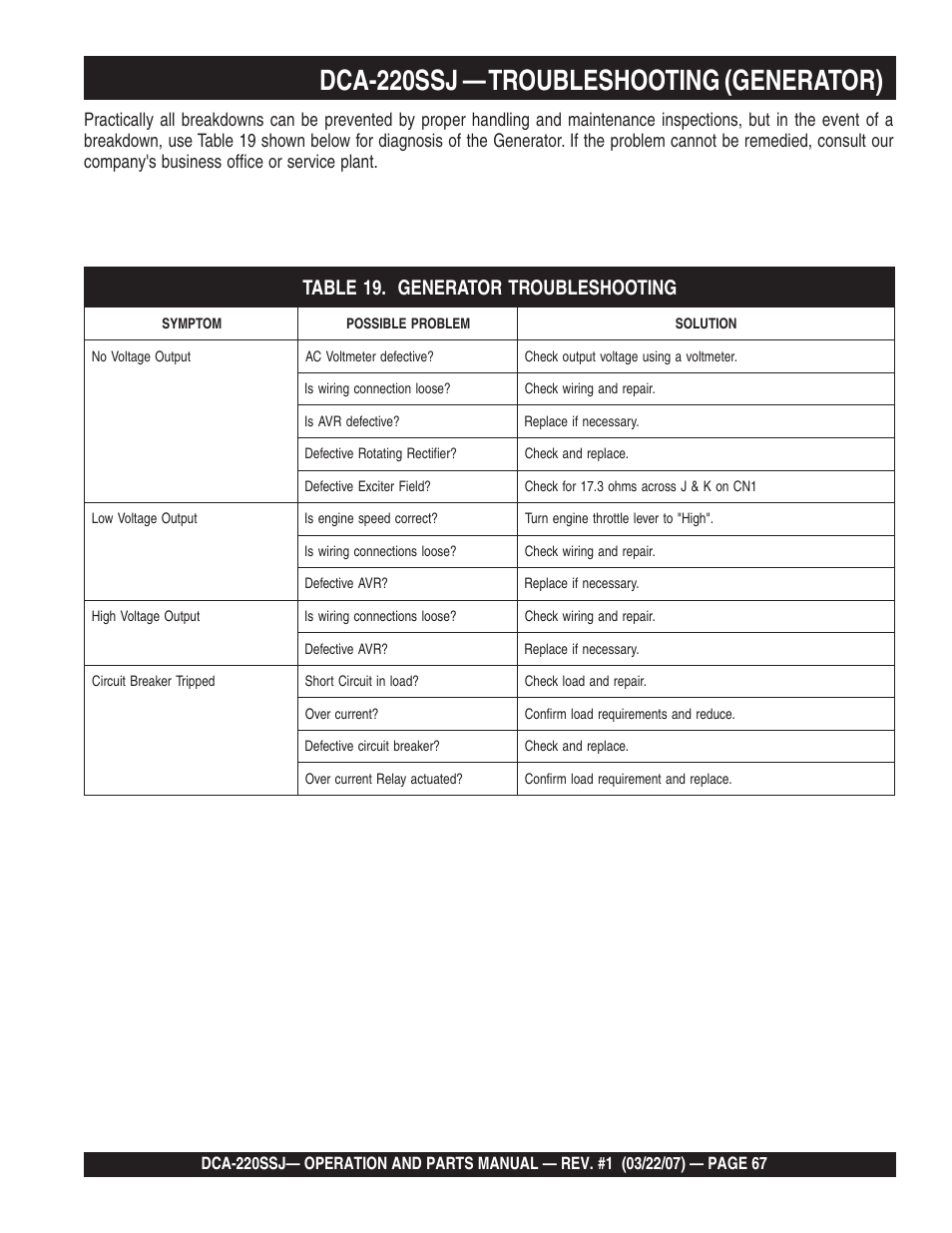 Dca-220ssj — troubleshooting (generator) | Multiquip MQPower Whisperwatt Series 60Hz Generator DCA-220SSJ User Manual | Page 67 / 108