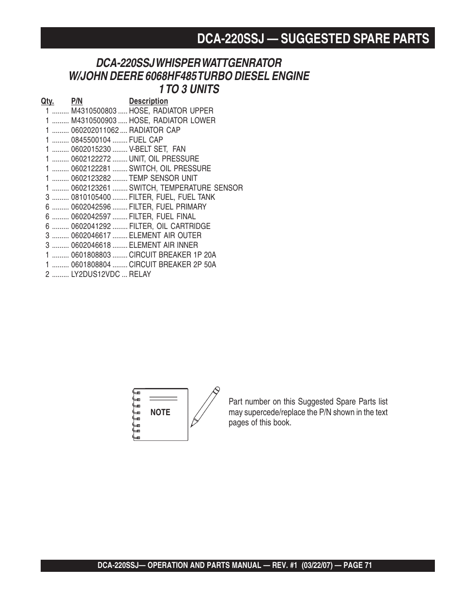 1dca-220ssj — suggested spare parts | Multiquip MQPower Whisperwatt Series 60Hz Generator DCA-220SSJ User Manual | Page 71 / 108
