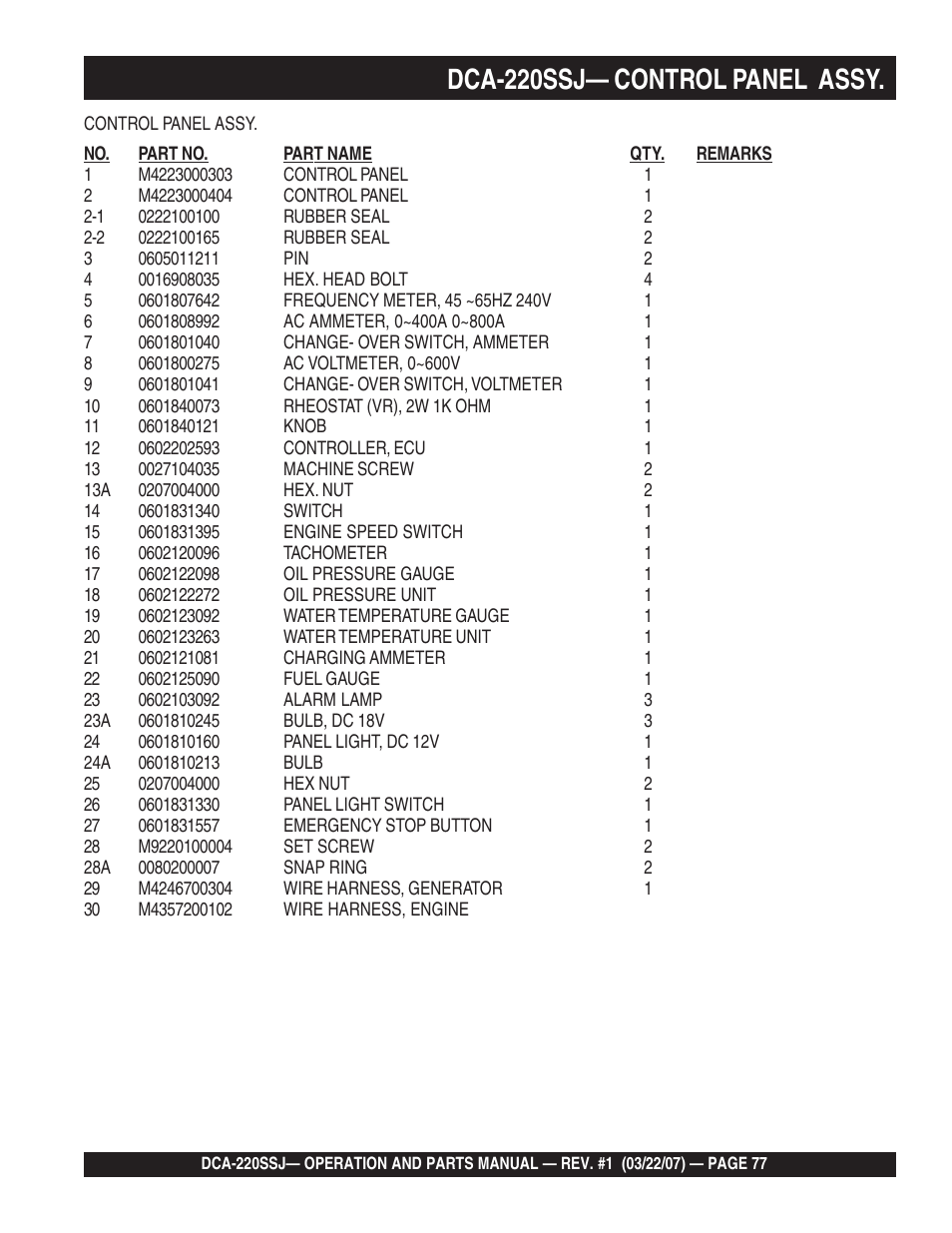 1dca-220ssj— control panel assy | Multiquip MQPower Whisperwatt Series 60Hz Generator DCA-220SSJ User Manual | Page 77 / 108