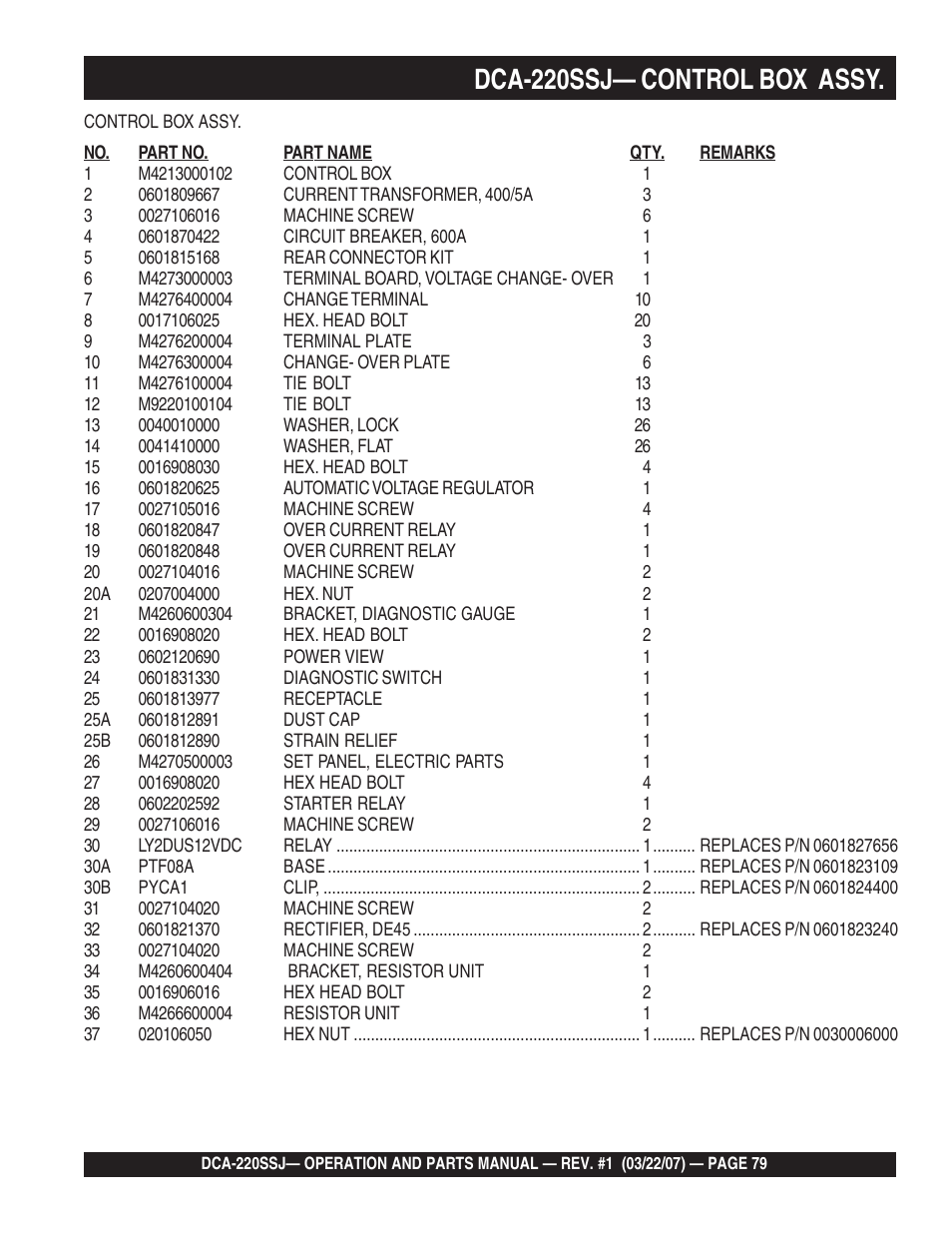 1dca-220ssj— control box assy | Multiquip MQPower Whisperwatt Series 60Hz Generator DCA-220SSJ User Manual | Page 79 / 108
