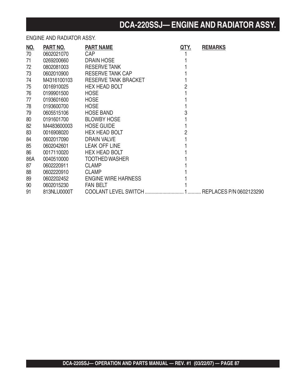 Dca-220ssj— engine and radiator assy | Multiquip MQPower Whisperwatt Series 60Hz Generator DCA-220SSJ User Manual | Page 87 / 108