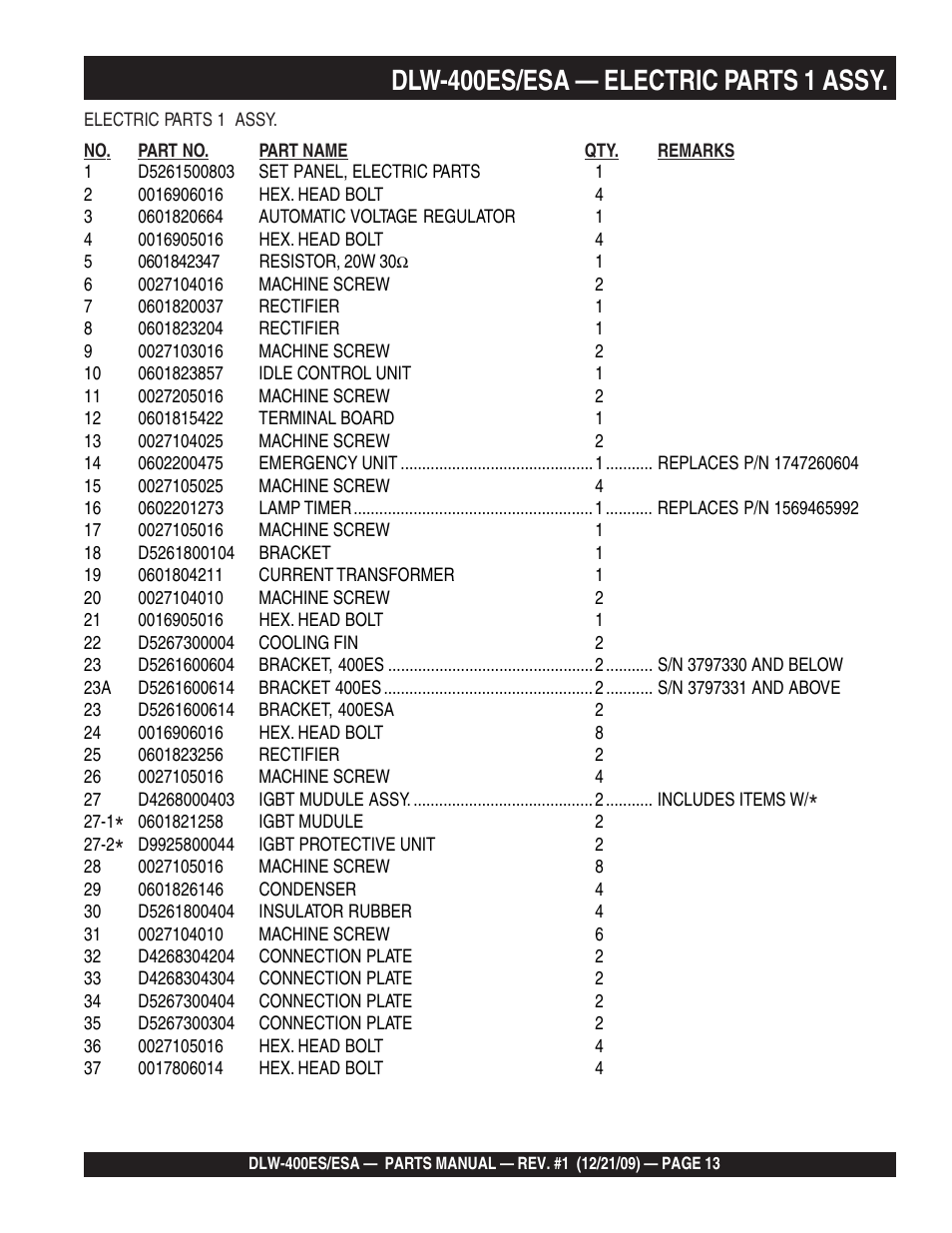 Dlw-400es/esa — electric parts 1 assy | Multiquip Welder/Generator DLW-400ES User Manual | Page 13 / 116