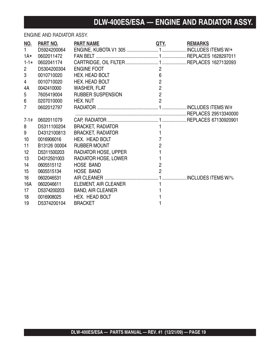 Dlw-400es/esa — engine and radiator assy | Multiquip Welder/Generator DLW-400ES User Manual | Page 19 / 116