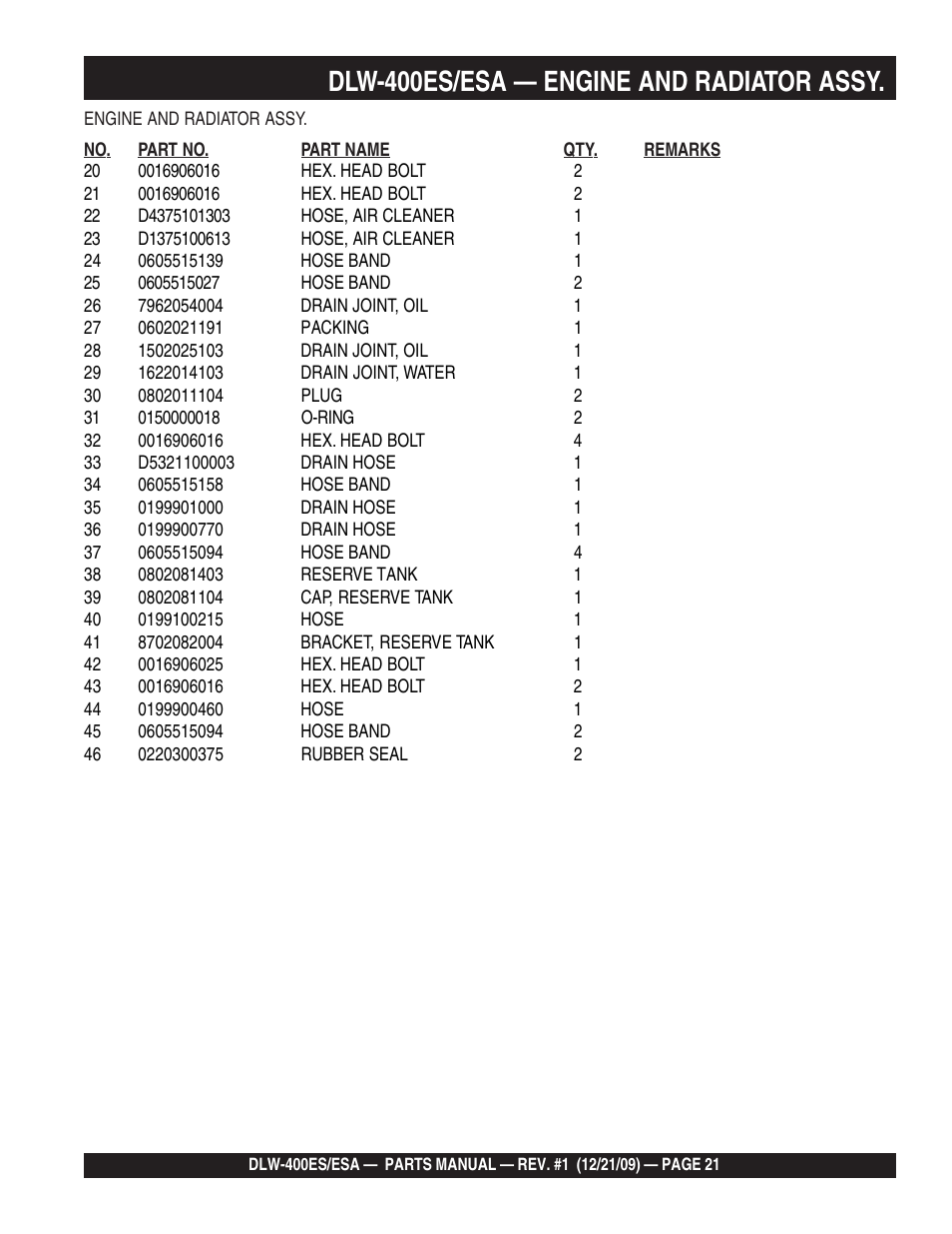 Dlw-400es/esa — engine and radiator assy | Multiquip Welder/Generator DLW-400ES User Manual | Page 21 / 116