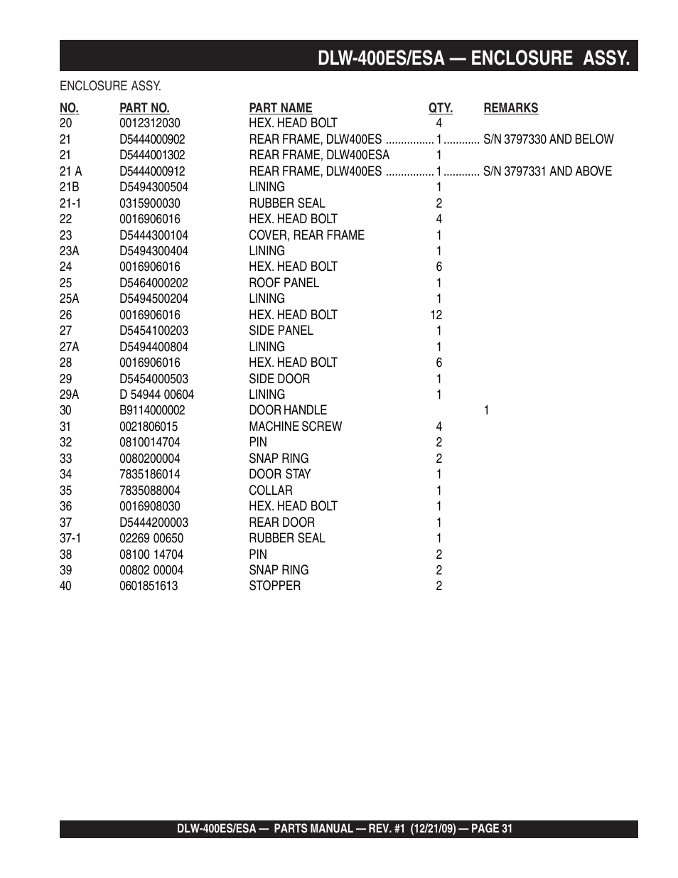Dlw-400es/esa — enclosure assy | Multiquip Welder/Generator DLW-400ES User Manual | Page 31 / 116