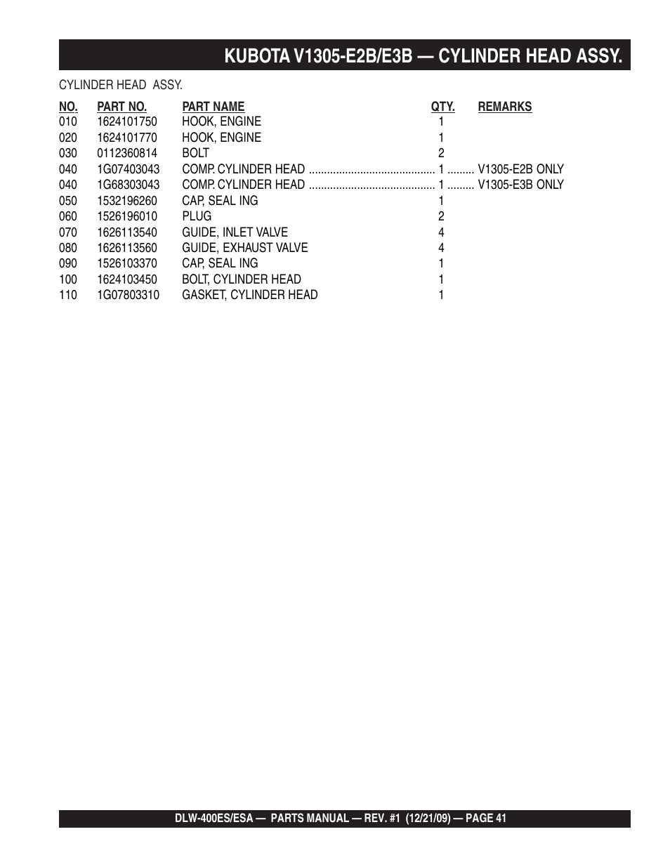 Multiquip Welder/Generator DLW-400ES User Manual | Page 41 / 116