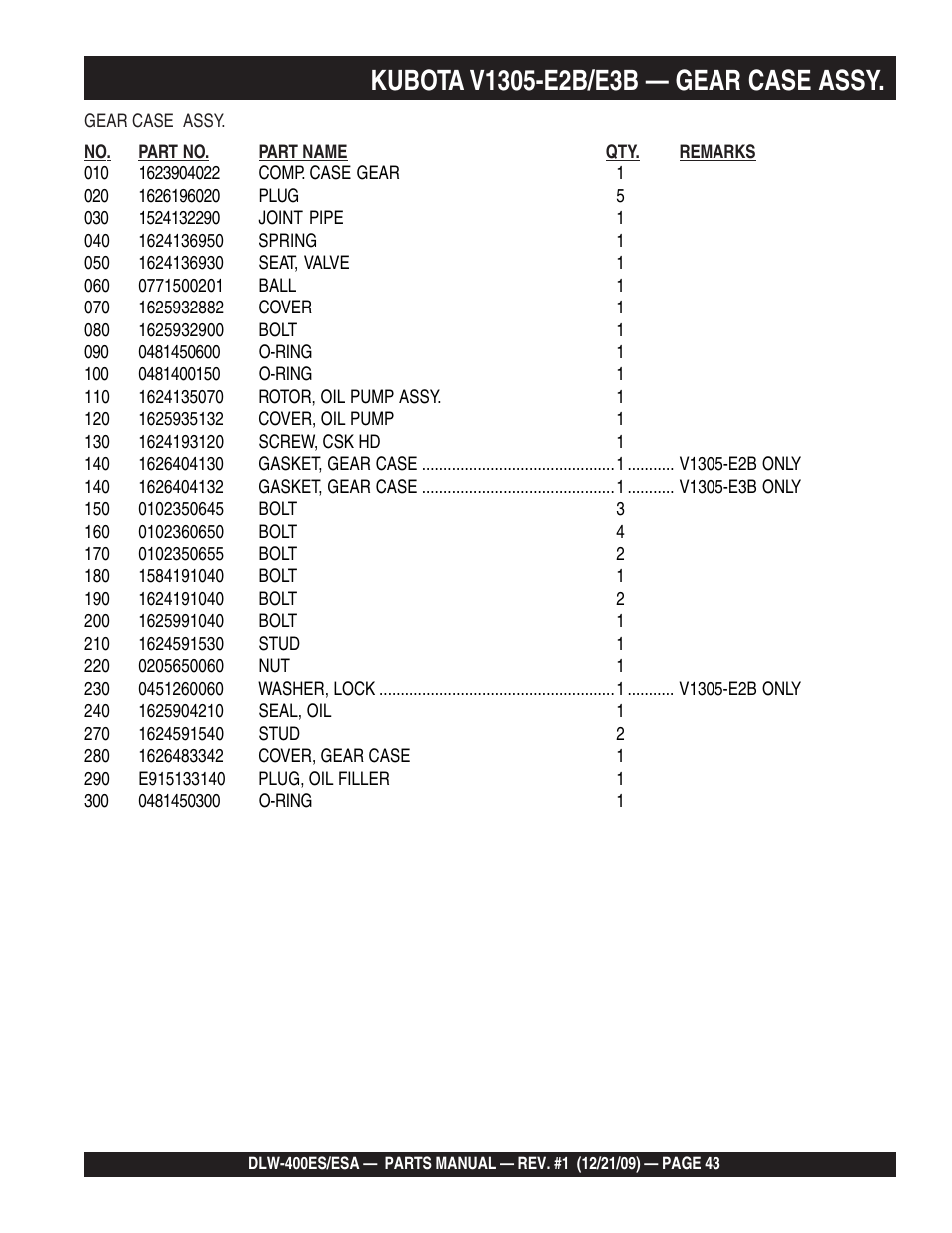 Multiquip Welder/Generator DLW-400ES User Manual | Page 43 / 116