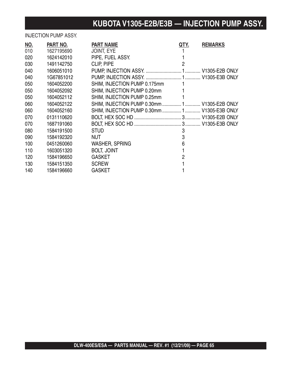 Multiquip Welder/Generator DLW-400ES User Manual | Page 65 / 116