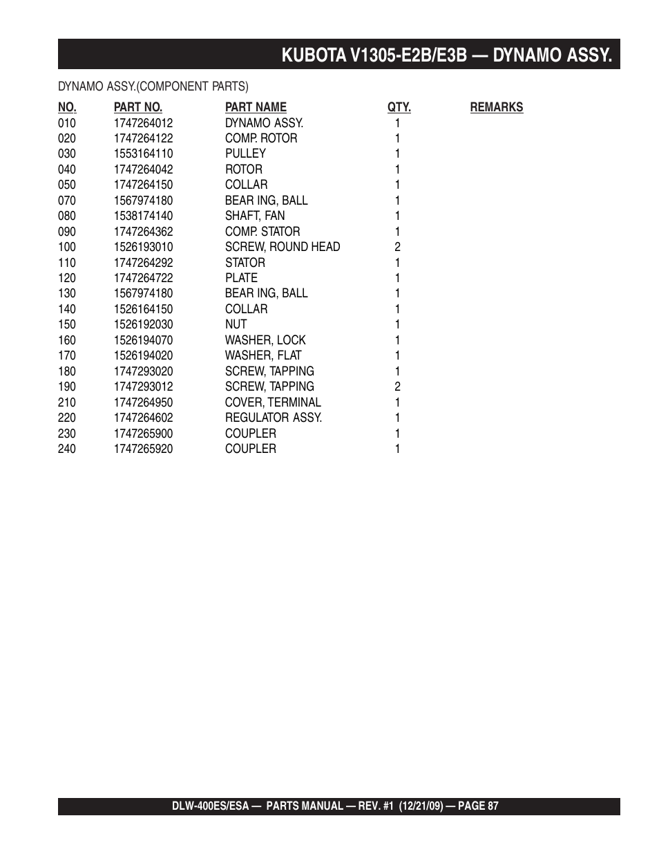 Multiquip Welder/Generator DLW-400ES User Manual | Page 87 / 116