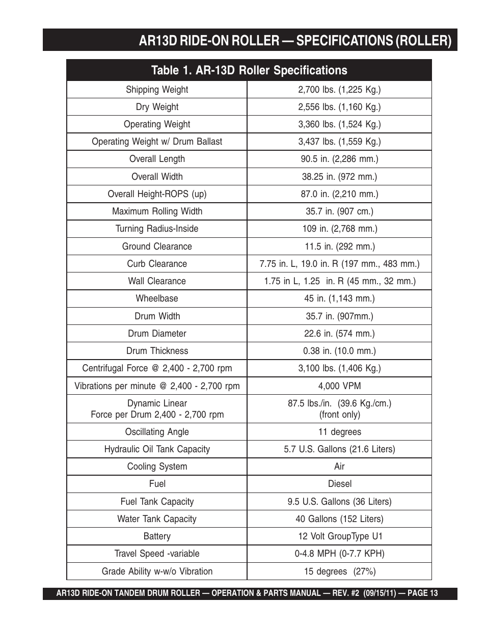 Ar13d ride-on roller — specifications (roller) | Multiquip RIDE-ON TANDEM DRUM ROLLER AR13D User Manual | Page 13 / 92