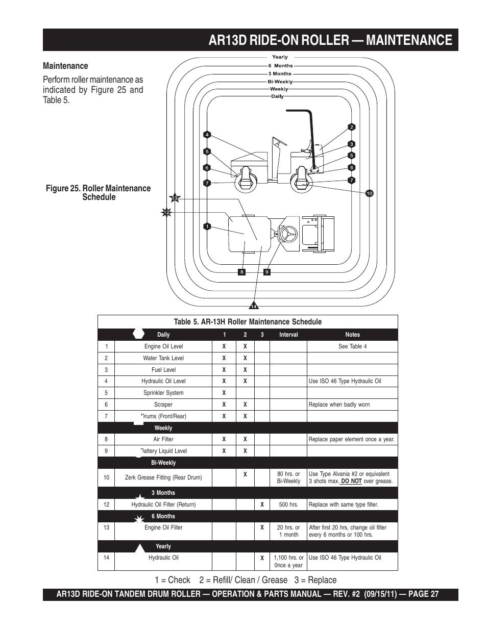 Ar13d ride-on roller — maintenance, Maintenance, Figure 25. roller maintenance schedule | Multiquip RIDE-ON TANDEM DRUM ROLLER AR13D User Manual | Page 27 / 92