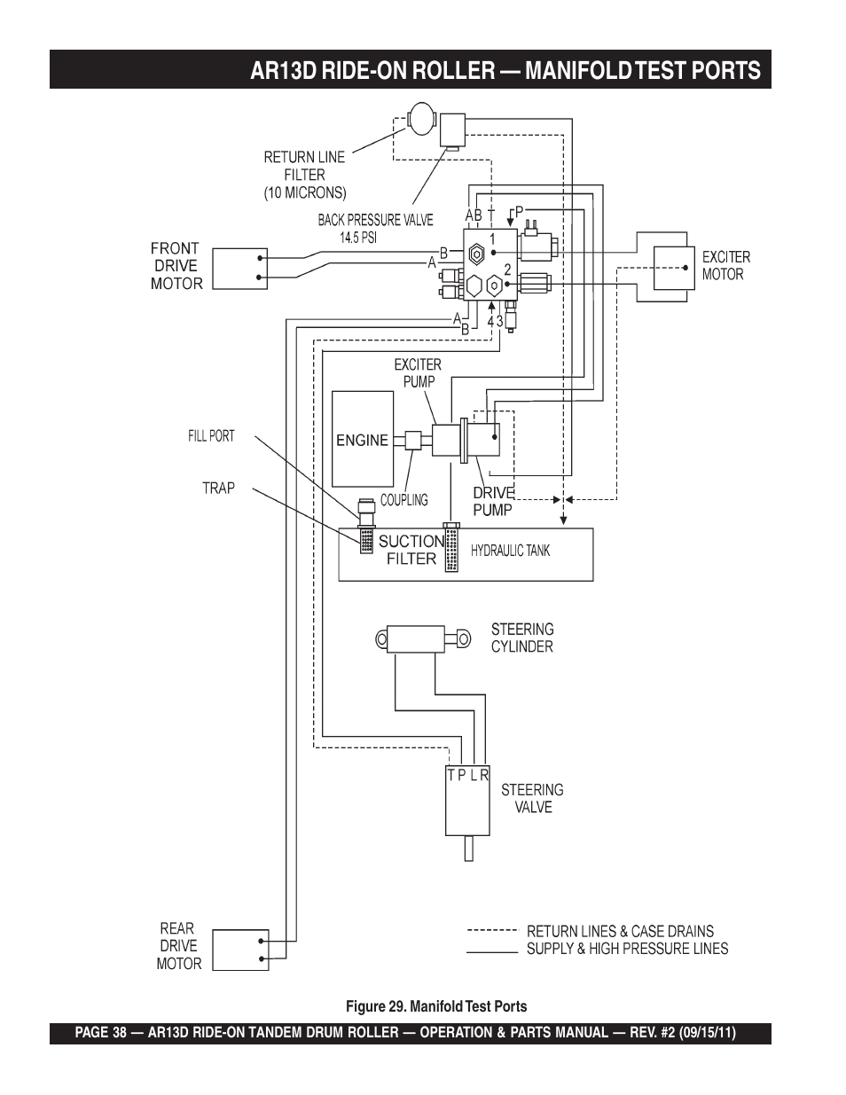 Ar13d ride-on roller — manifold test ports | Multiquip RIDE-ON TANDEM DRUM ROLLER AR13D User Manual | Page 38 / 92