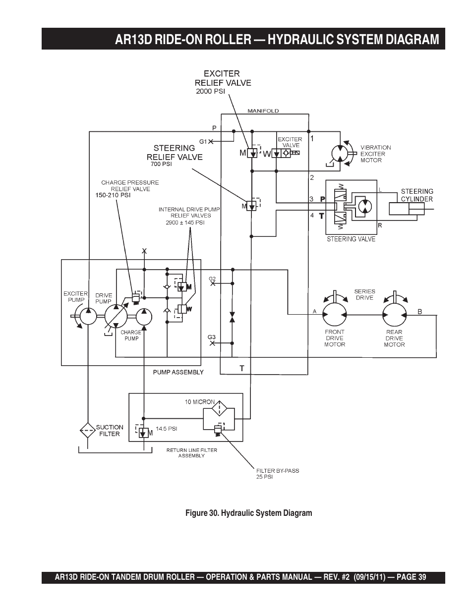 Ar13d ride-on roller — hydraulic system diagram | Multiquip RIDE-ON TANDEM DRUM ROLLER AR13D User Manual | Page 39 / 92