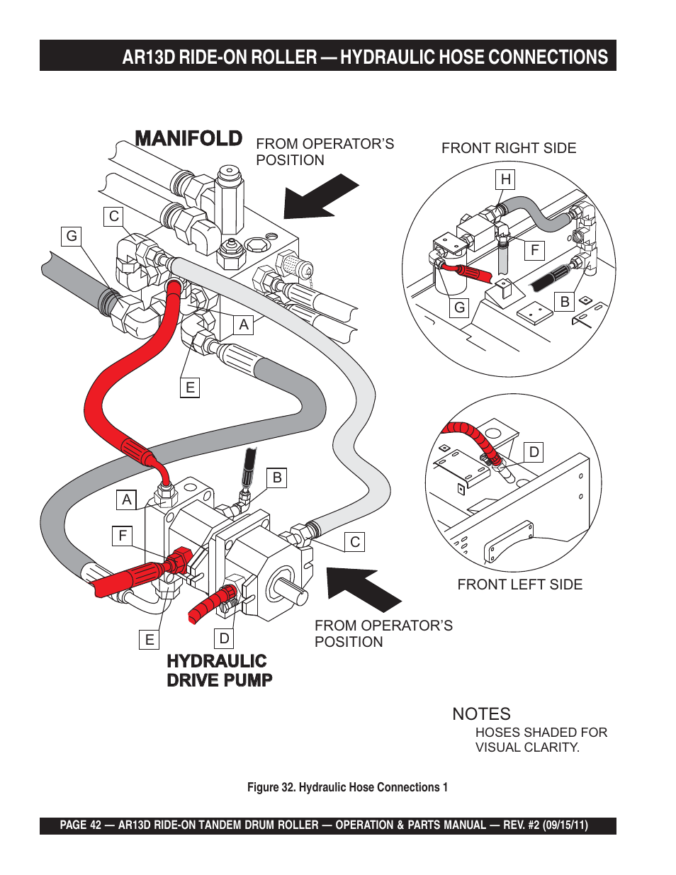Manifold, Ar13d ride-on roller — hydraulic hose connections | Multiquip RIDE-ON TANDEM DRUM ROLLER AR13D User Manual | Page 42 / 92