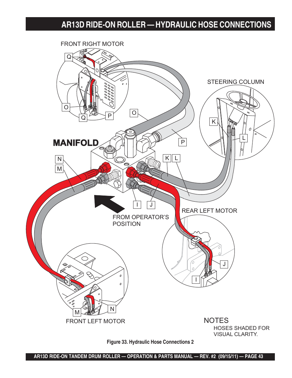Manifold, Ar13d ride-on roller — hydraulic hose connections | Multiquip RIDE-ON TANDEM DRUM ROLLER AR13D User Manual | Page 43 / 92