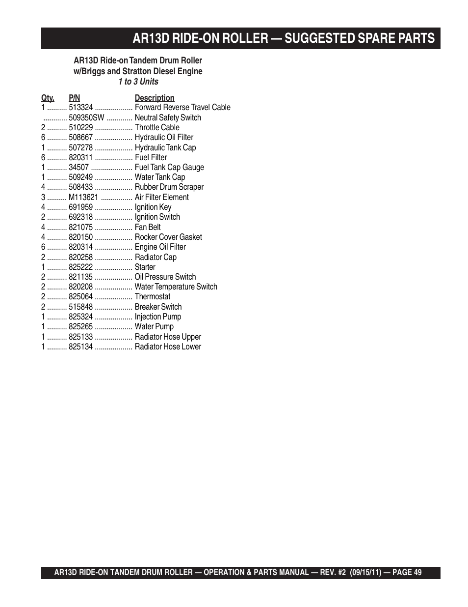 Ar13d ride-on roller — suggested spare parts | Multiquip RIDE-ON TANDEM DRUM ROLLER AR13D User Manual | Page 49 / 92