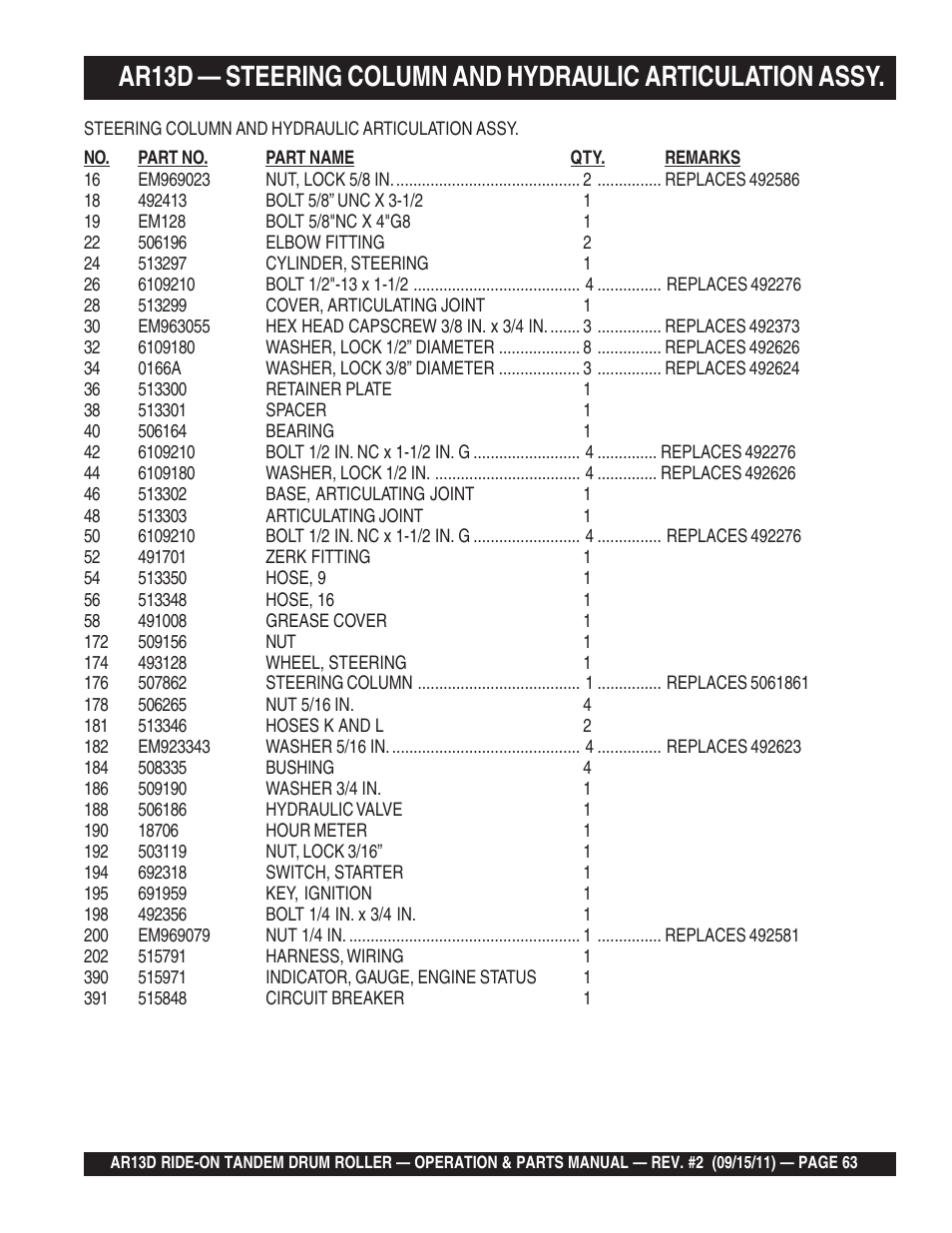 Multiquip RIDE-ON TANDEM DRUM ROLLER AR13D User Manual | Page 63 / 92