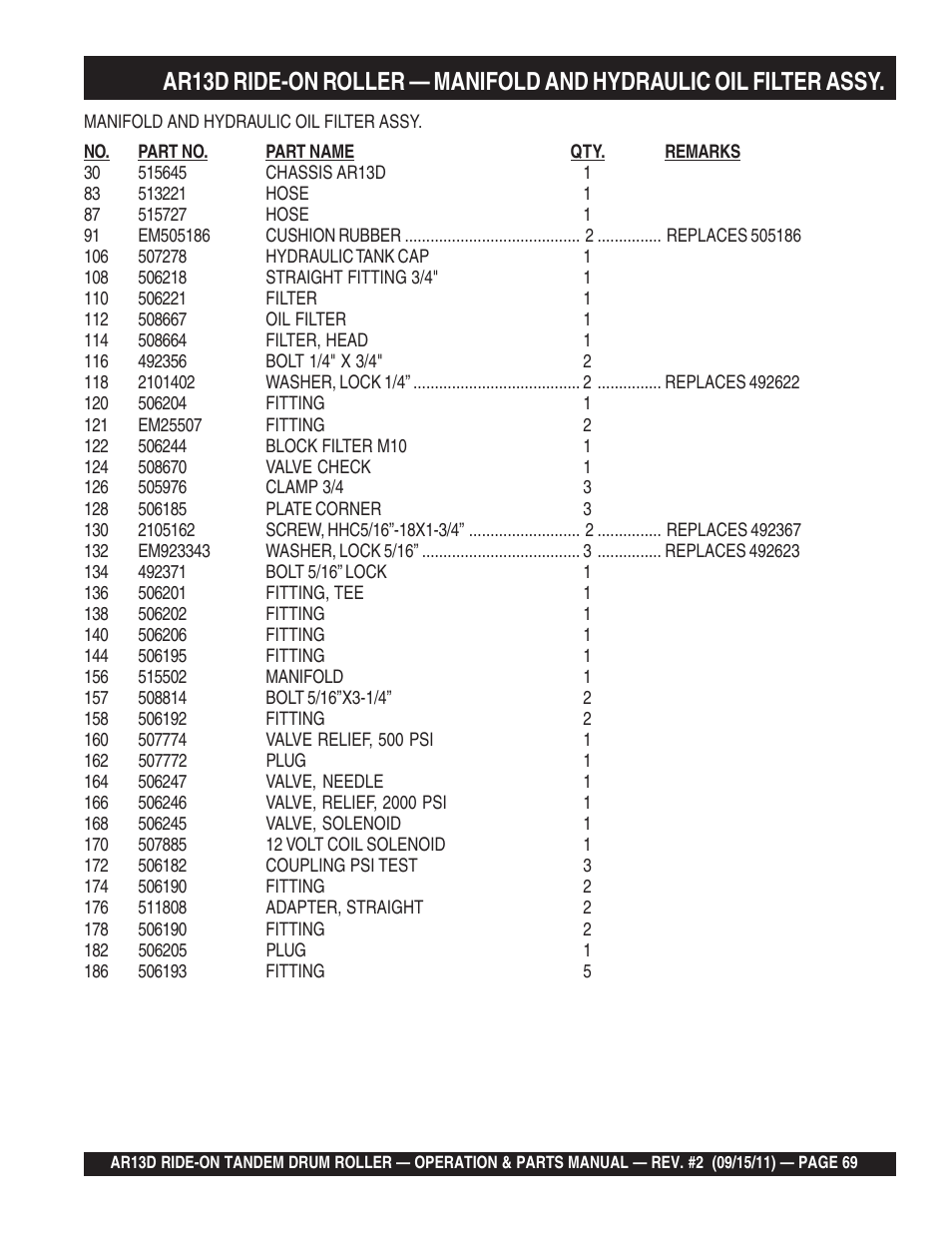Multiquip RIDE-ON TANDEM DRUM ROLLER AR13D User Manual | Page 69 / 92