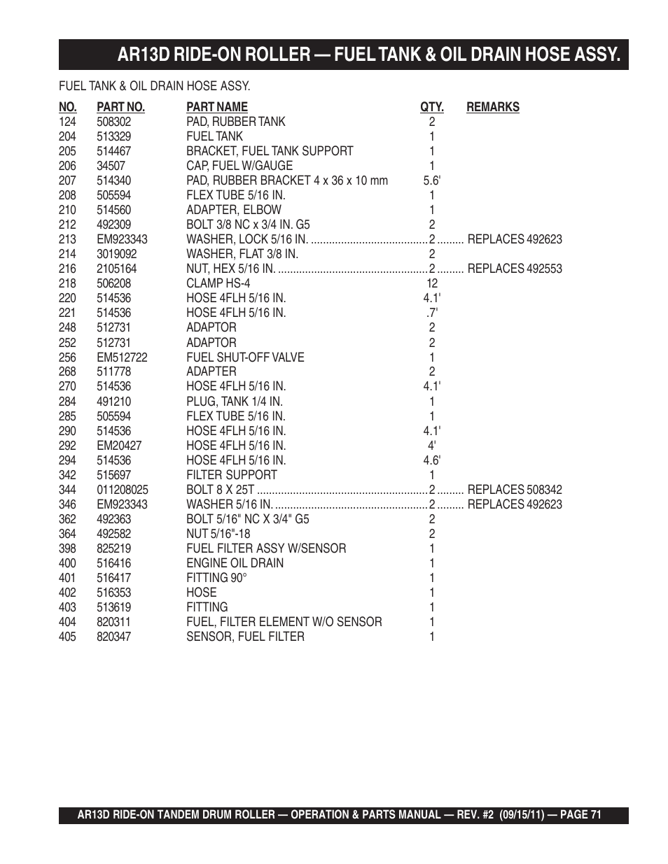 Multiquip RIDE-ON TANDEM DRUM ROLLER AR13D User Manual | Page 71 / 92