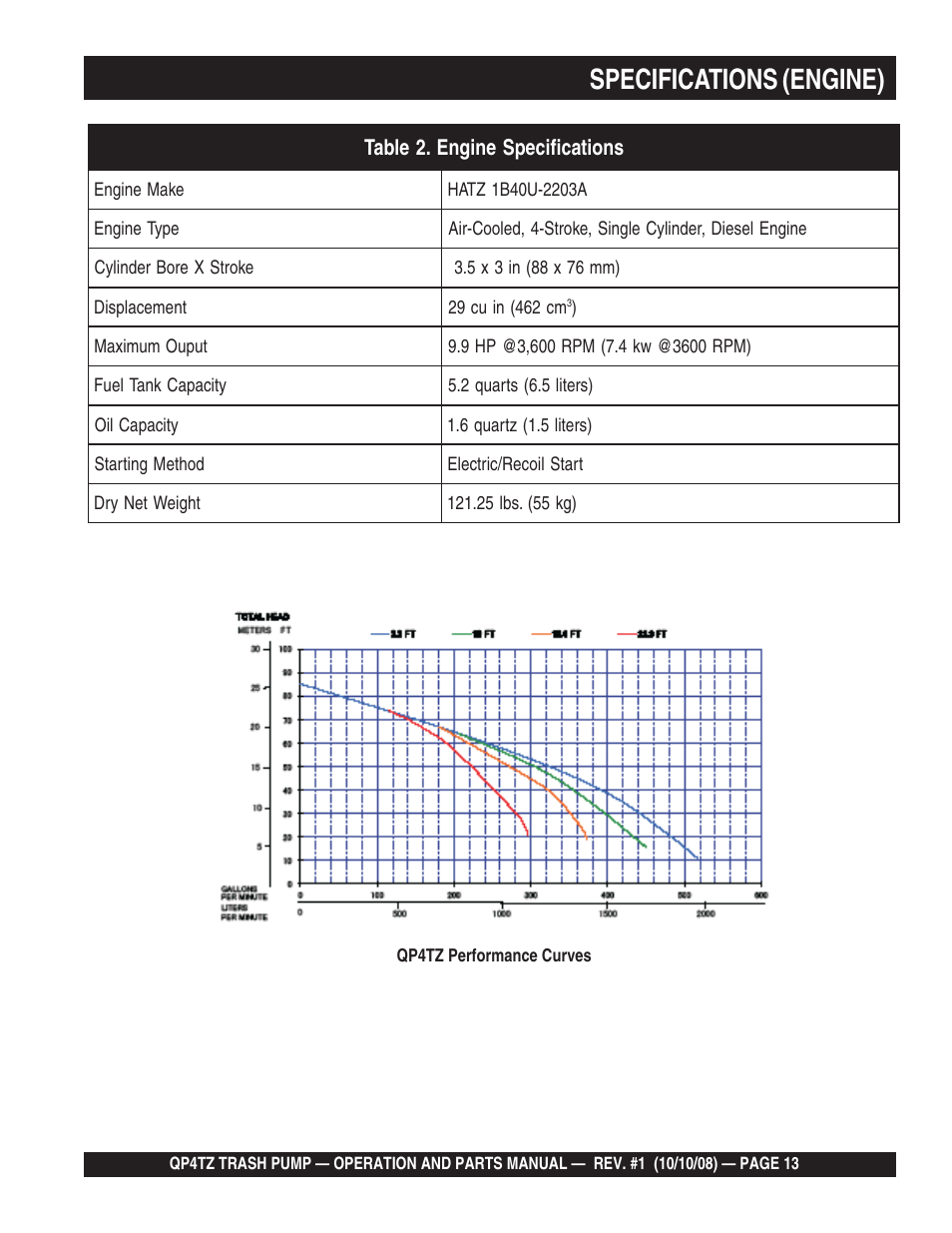 Specifications (engine) | Multiquip Trash Pump QP4TZ User Manual | Page 13 / 92