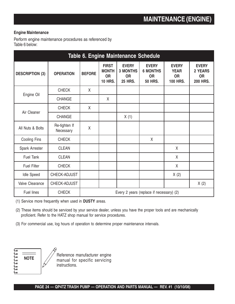 Maintenance (engine) | Multiquip Trash Pump QP4TZ User Manual | Page 24 / 92