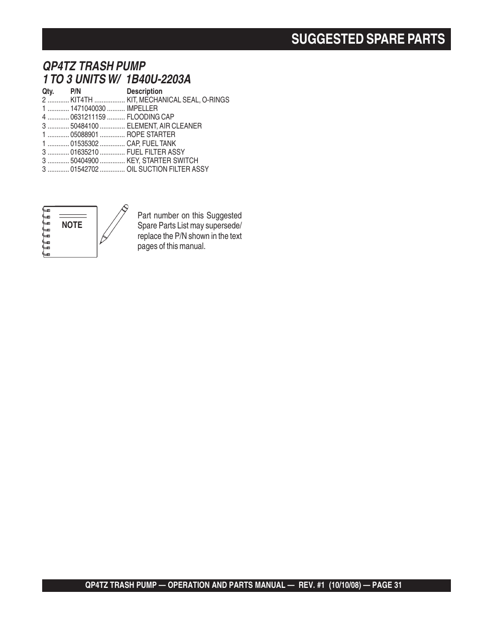 Suggested spare parts | Multiquip Trash Pump QP4TZ User Manual | Page 31 / 92