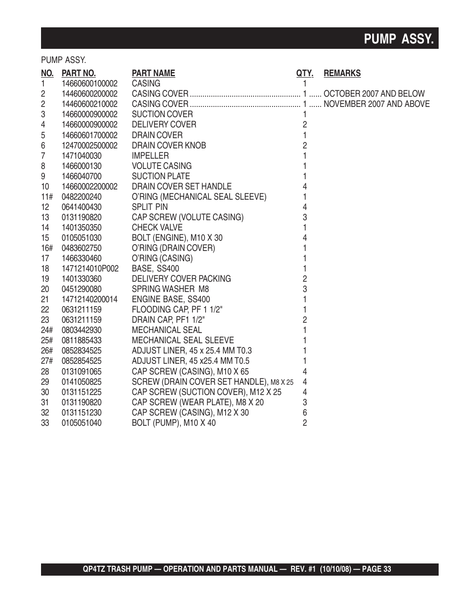Pump assy | Multiquip Trash Pump QP4TZ User Manual | Page 33 / 92