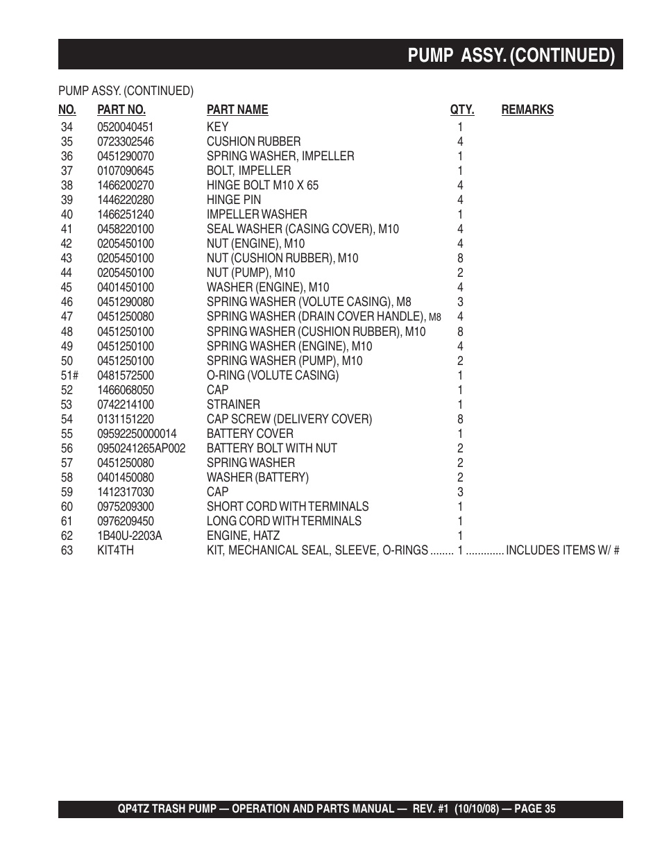Pump assy. (continued) | Multiquip Trash Pump QP4TZ User Manual | Page 35 / 92