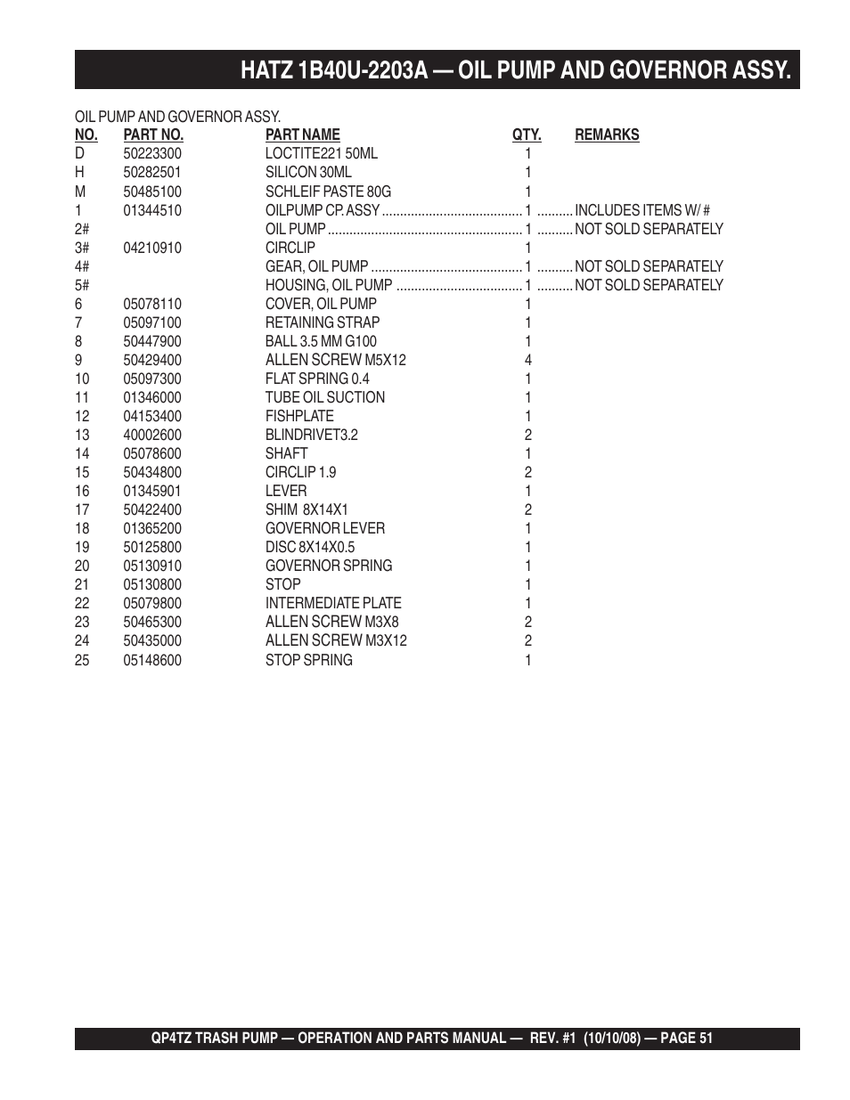 Multiquip Trash Pump QP4TZ User Manual | Page 51 / 92