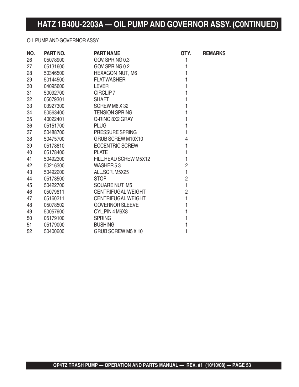 Multiquip Trash Pump QP4TZ User Manual | Page 53 / 92