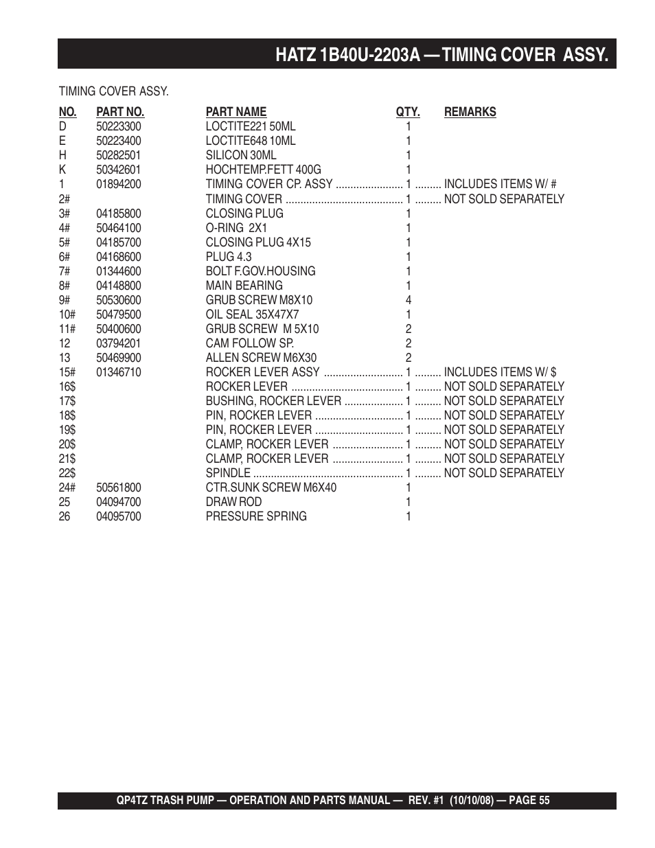 Multiquip Trash Pump QP4TZ User Manual | Page 55 / 92