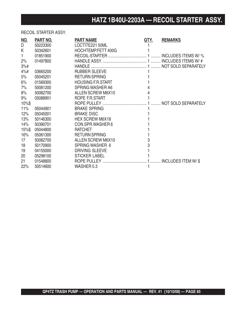 Multiquip Trash Pump QP4TZ User Manual | Page 65 / 92