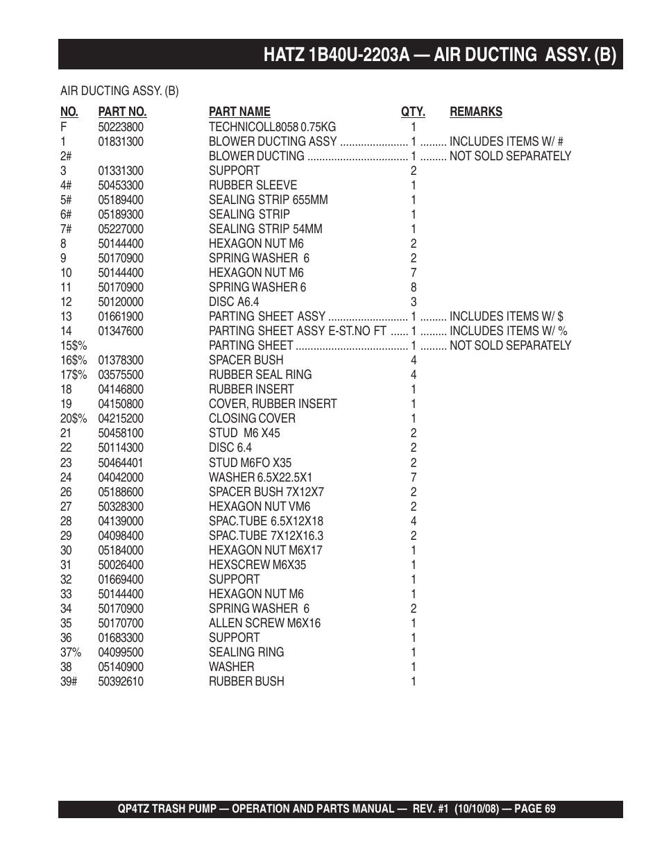 Multiquip Trash Pump QP4TZ User Manual | Page 69 / 92