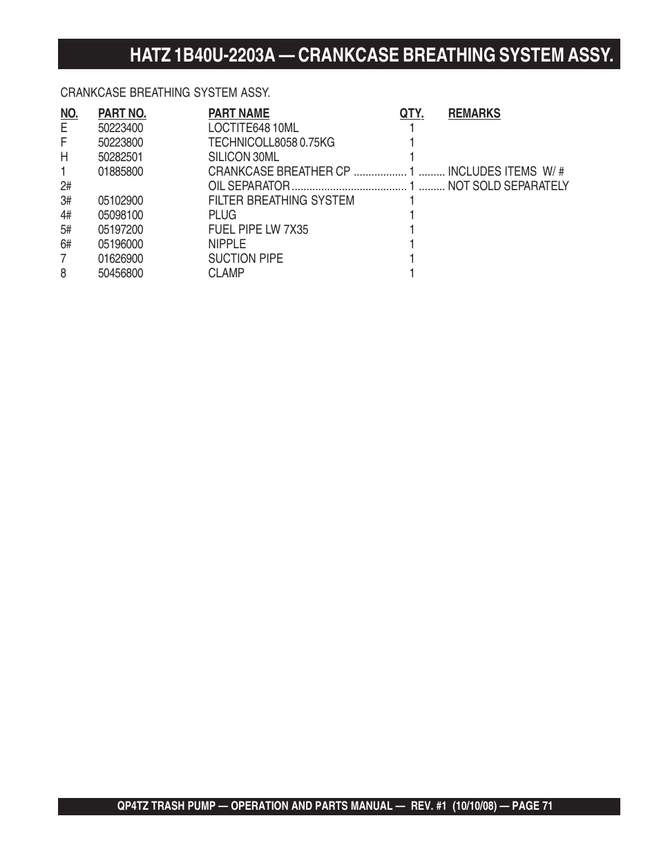 Multiquip Trash Pump QP4TZ User Manual | Page 71 / 92