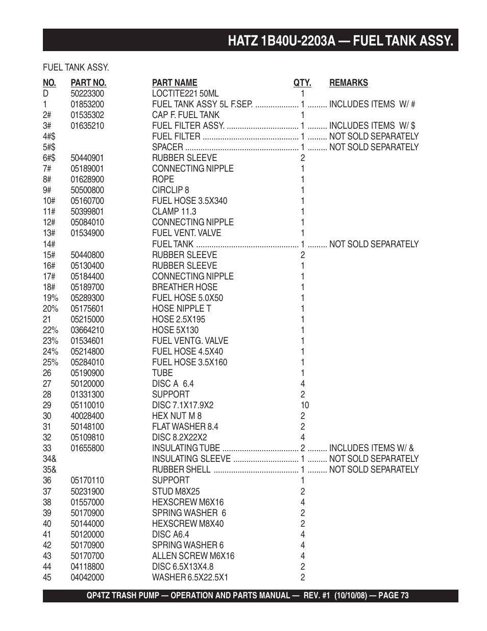 Multiquip Trash Pump QP4TZ User Manual | Page 73 / 92