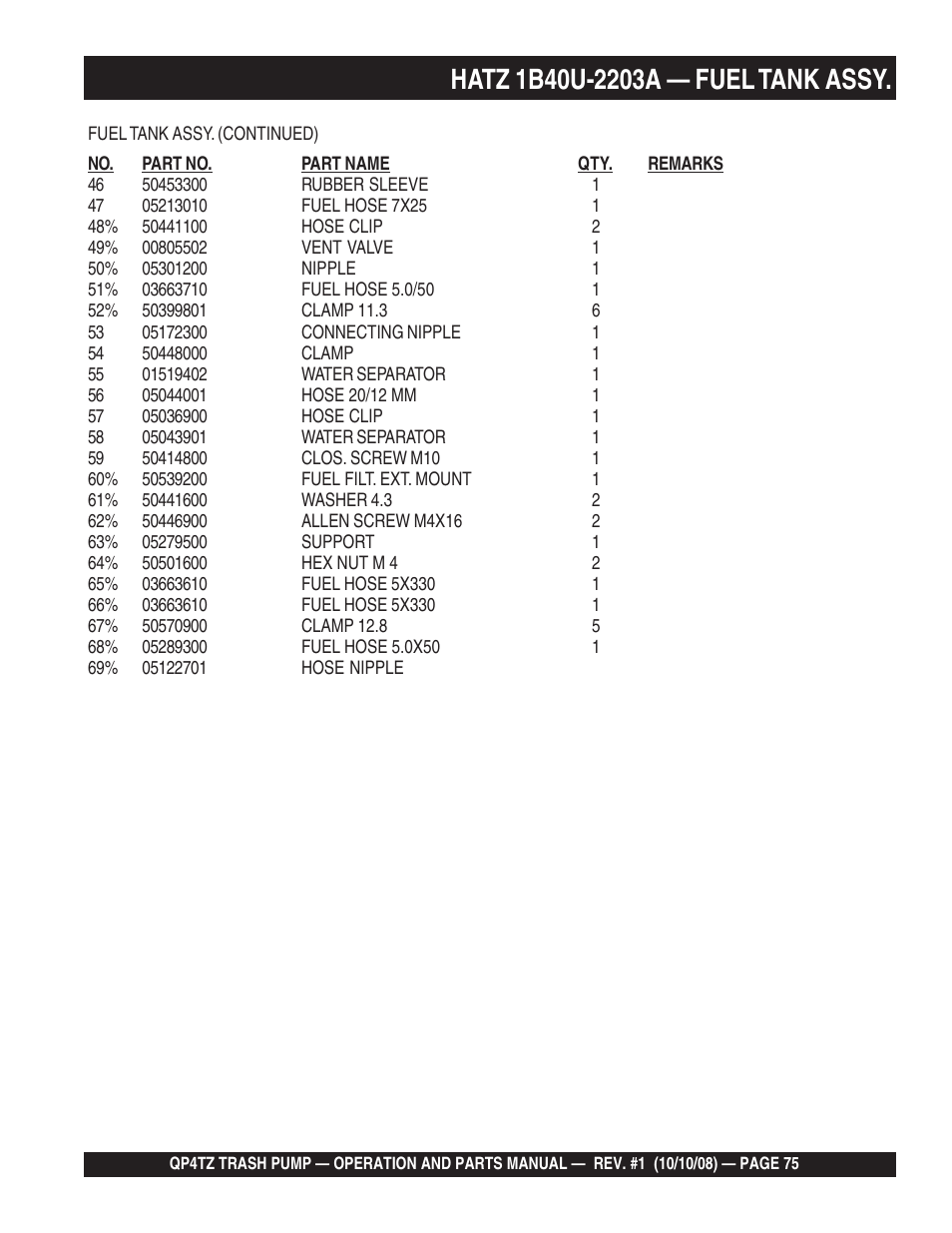 Multiquip Trash Pump QP4TZ User Manual | Page 75 / 92