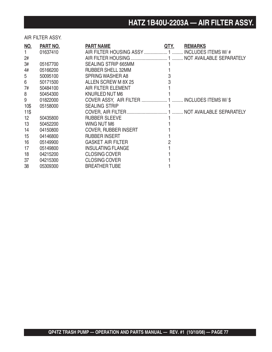 Multiquip Trash Pump QP4TZ User Manual | Page 77 / 92