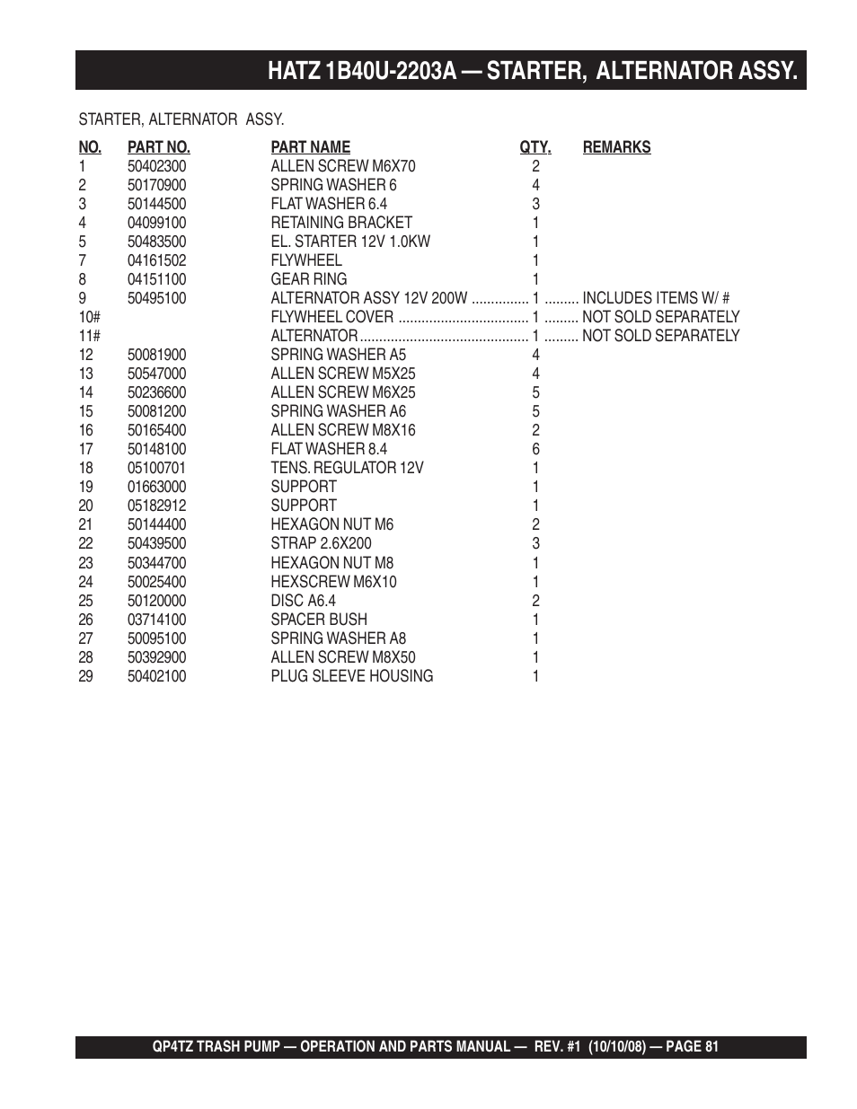 Multiquip Trash Pump QP4TZ User Manual | Page 81 / 92