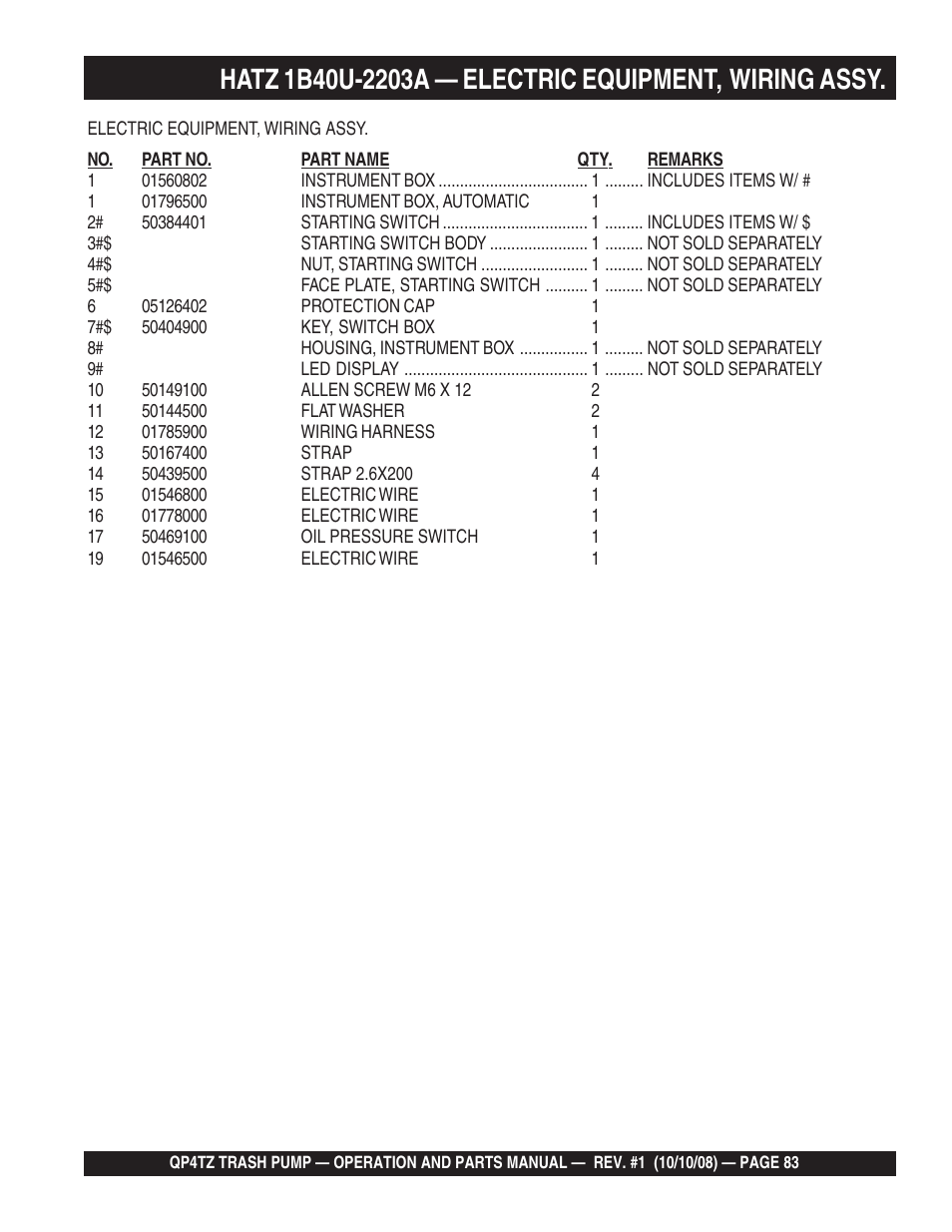 Multiquip Trash Pump QP4TZ User Manual | Page 83 / 92