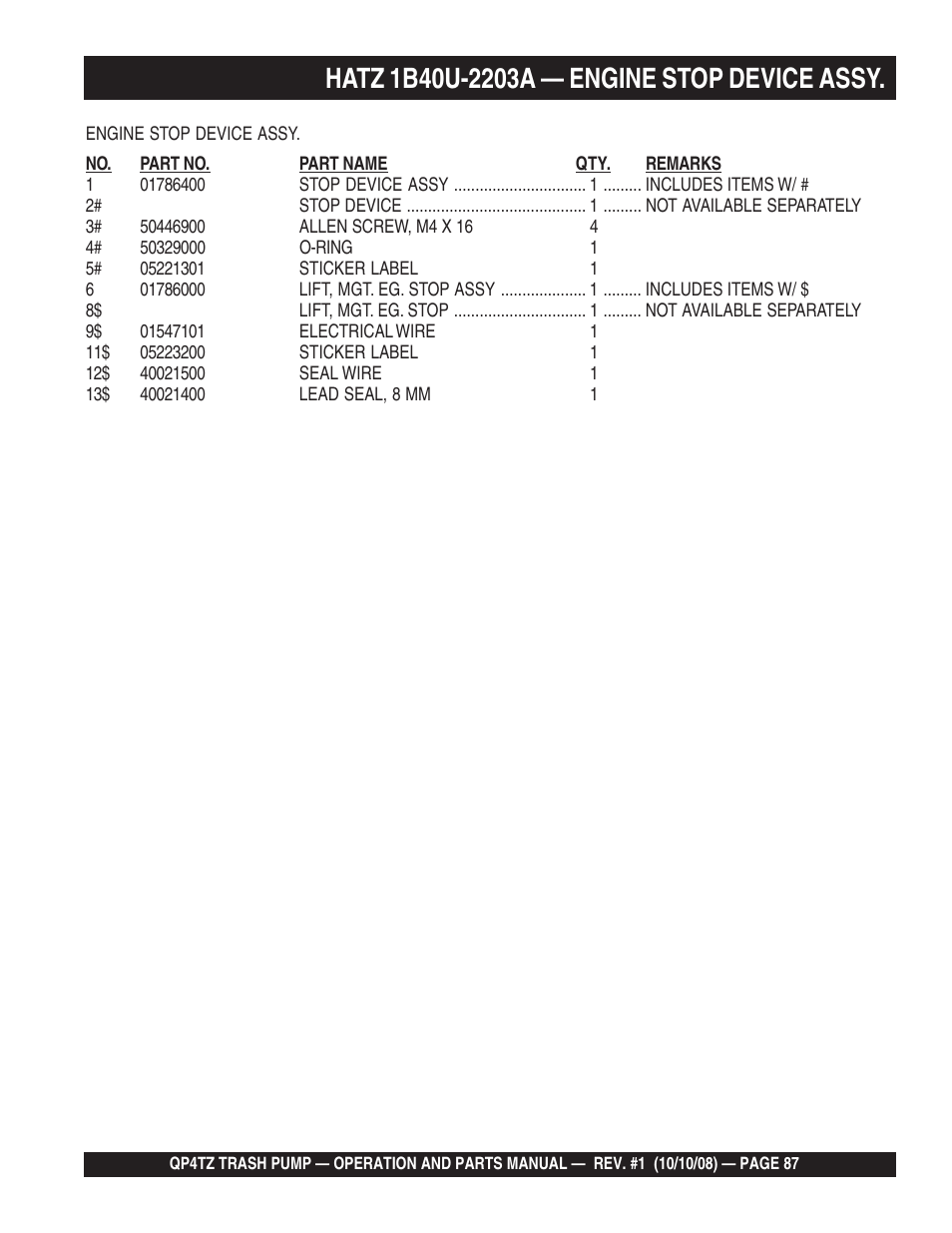 Multiquip Trash Pump QP4TZ User Manual | Page 87 / 92