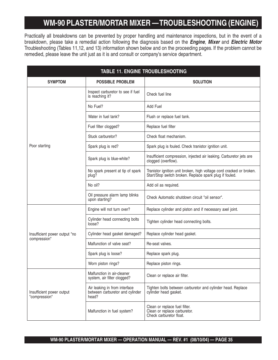 Multiquip Plaster and Mortar Mixer WM-90S User Manual | Page 35 / 40
