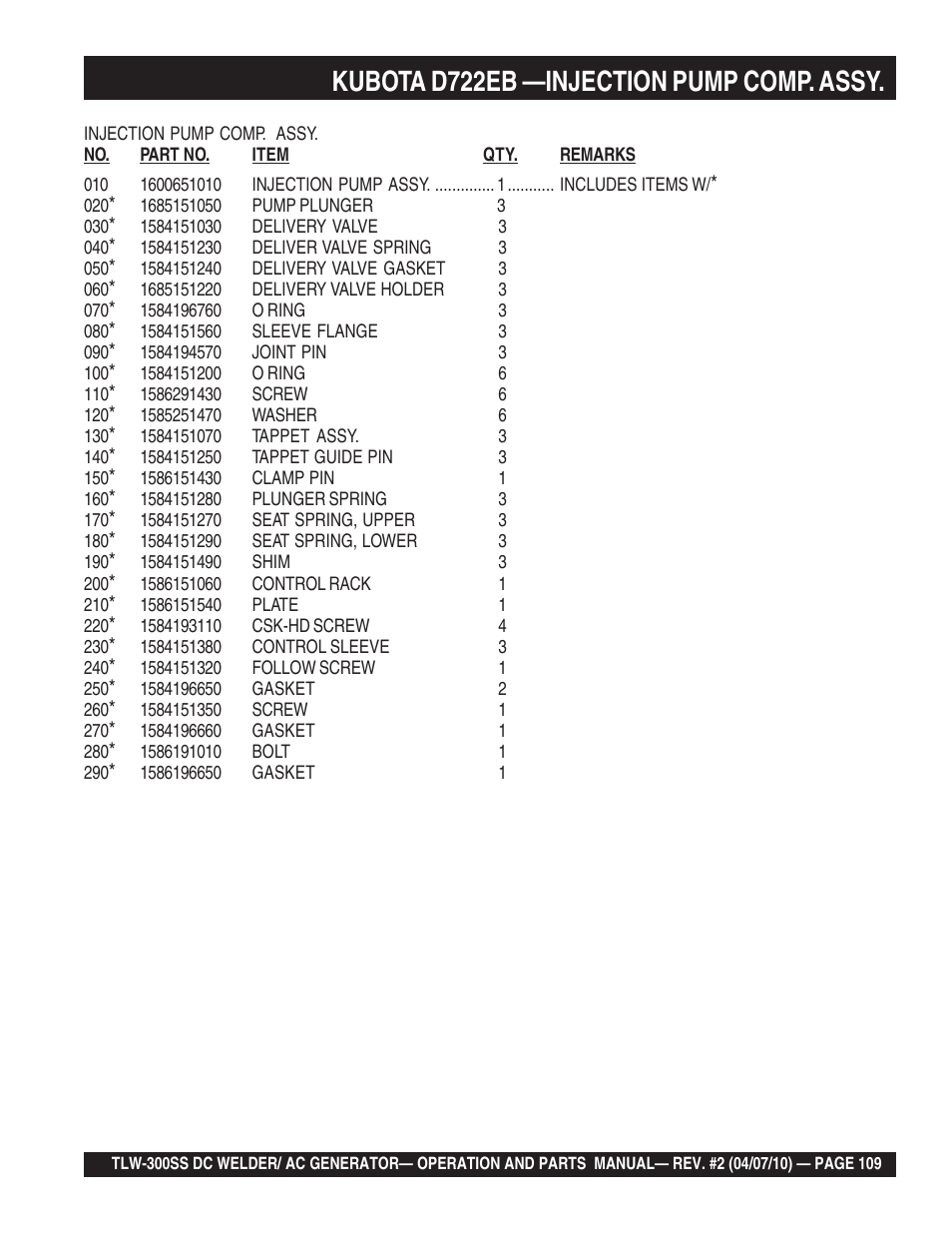 Kubota d722eb —injection pump comp. assy | Multiquip MQ Power Whisperweld Welder/AC Generator TLW-300SS User Manual | Page 109 / 138