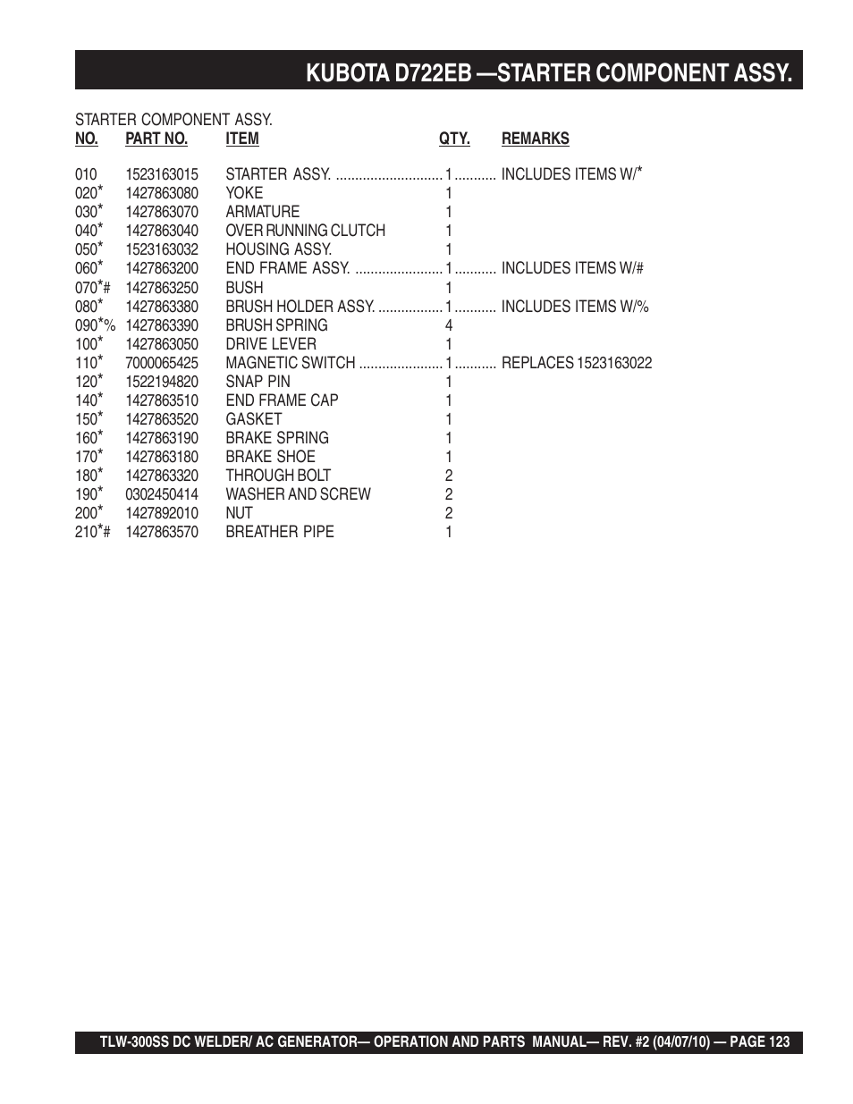 Kubota d722eb —starter component assy | Multiquip MQ Power Whisperweld Welder/AC Generator TLW-300SS User Manual | Page 123 / 138