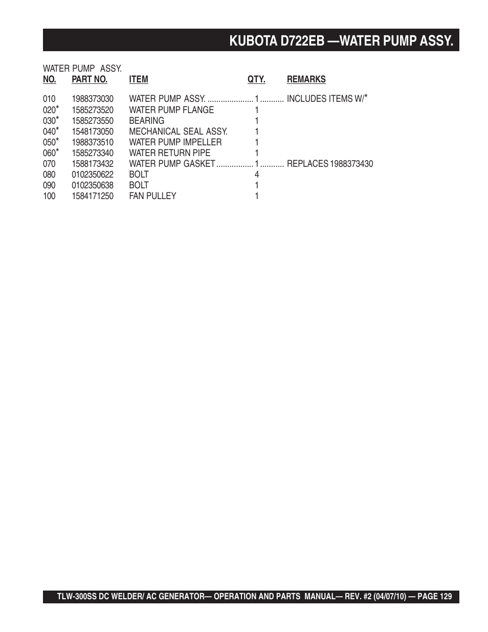Kubota d722eb —water pump assy | Multiquip MQ Power Whisperweld Welder/AC Generator TLW-300SS User Manual | Page 129 / 138